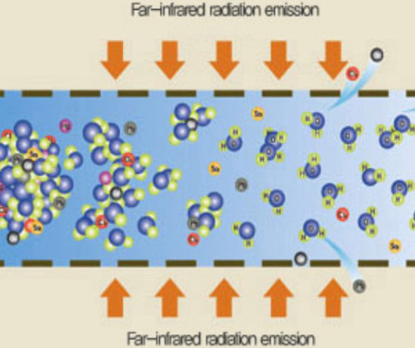 Far-infrared radiation macsumsuk positive effect on water molecular structure