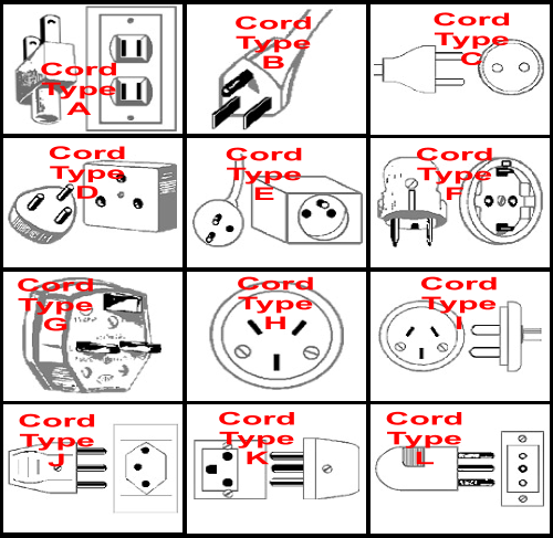 International Electrical Cord Plug Types